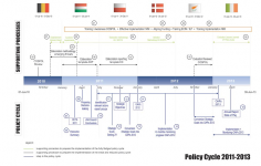 Draft Council Conclusions on the creation and implementation of a EU policy cycle