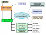 GMES and Africa – making development sustainable