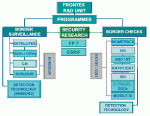 Demonstration project on the Surveillance of the EU Sea Borders