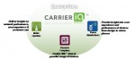 FBI Says Carrier IQ May Be Used In 'Law Enforcement Proceedings'